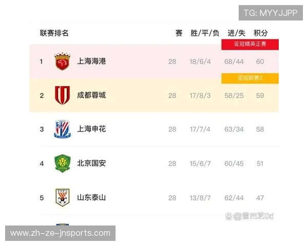 谁是中超联赛最新一届的冠军归属